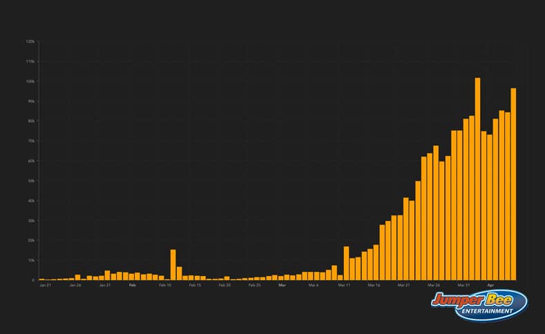 Flattening the Curve