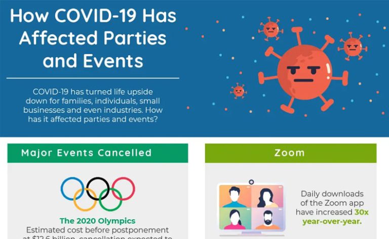 [Infographic] How COVID-19 Has Affected Parties and Events