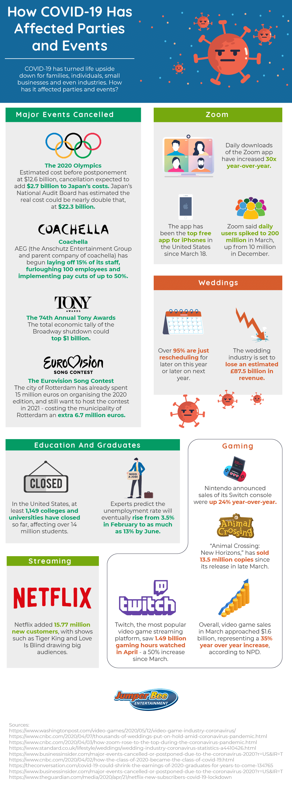 Jumper Bee Infographic