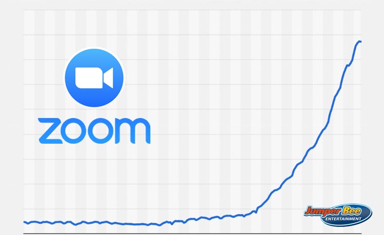 Zoom Daily Users